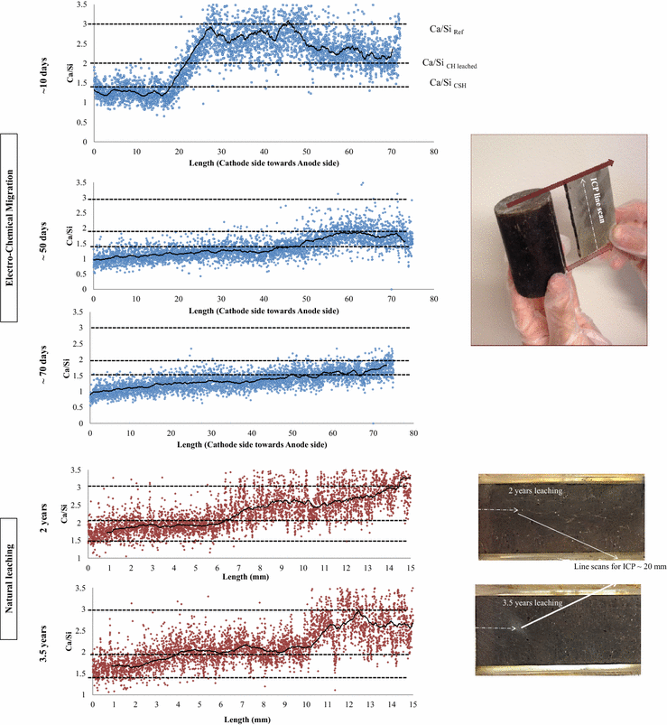 Fig. 4