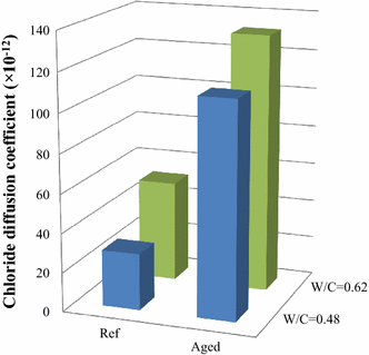 Fig. 7