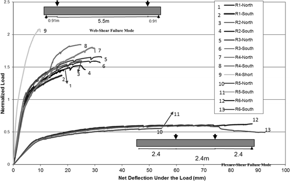 Fig. 12