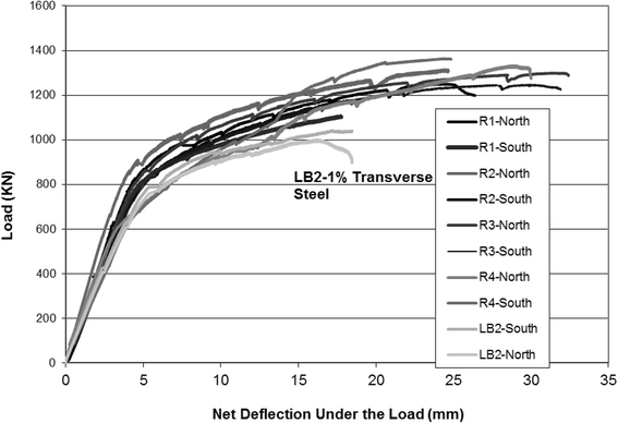 Fig. 13