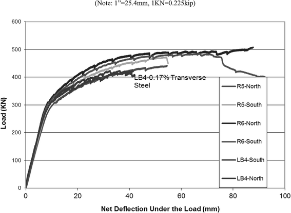 Fig. 14