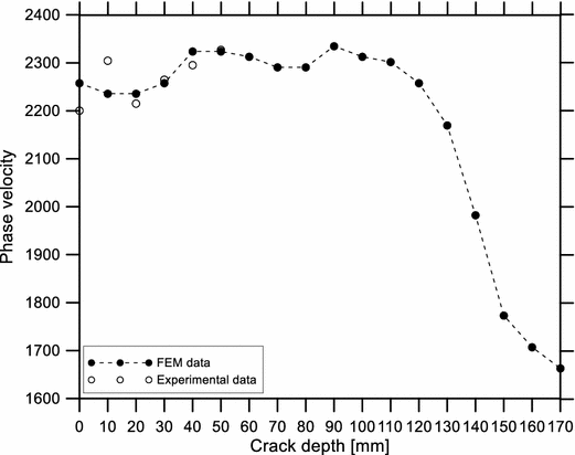 Fig. 11