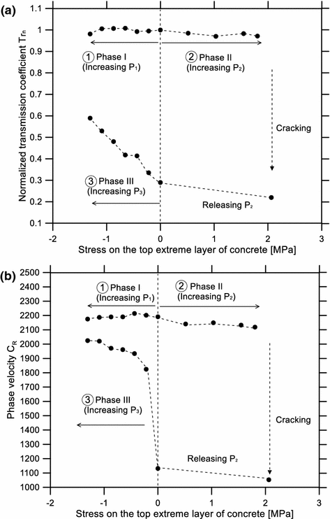 Fig. 12