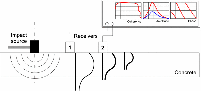 Fig. 1