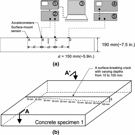 Fig. 3