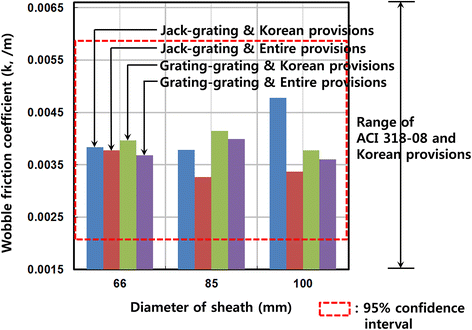 Fig. 8