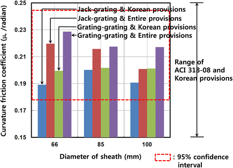 Fig. 9