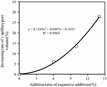 Fig. 11