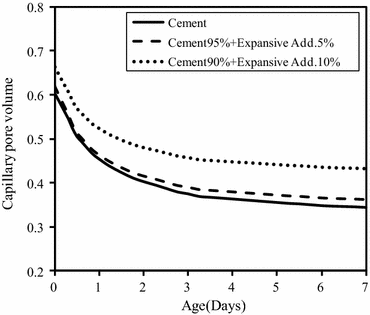 Fig. 12