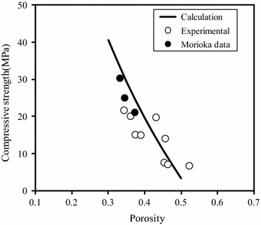 Fig. 13