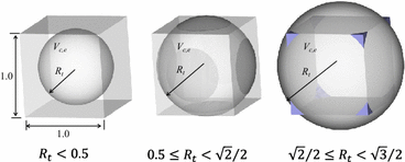 Fig. 5