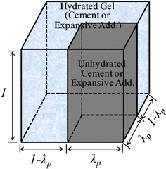 Fig. 6