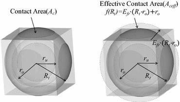 Fig. 7