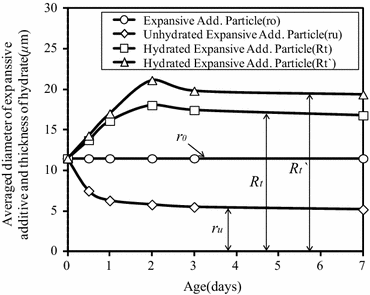 Fig. 8