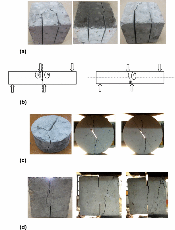 Fig. 5