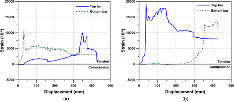 Fig. 13