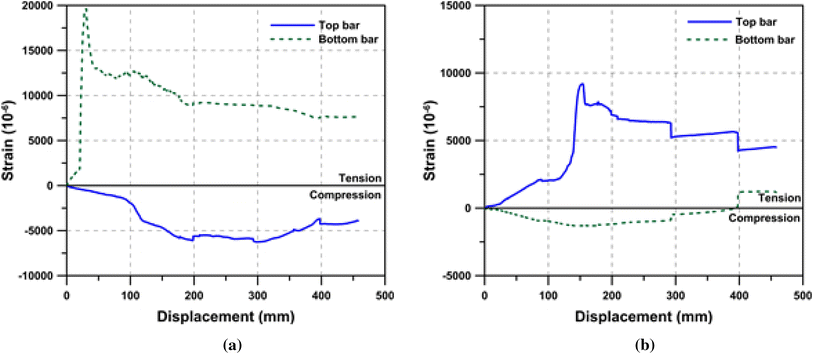 Fig. 14