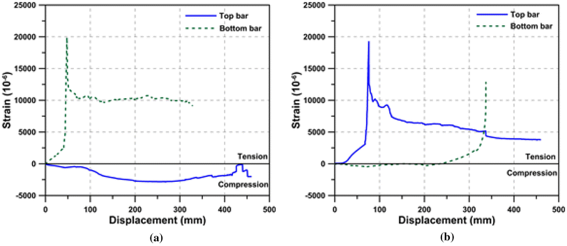 Fig. 17