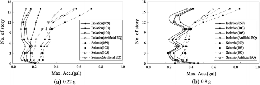 Fig. 10