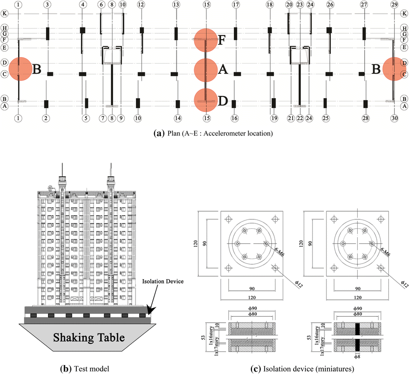 Fig. 5