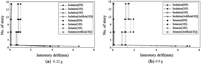 Fig. 8