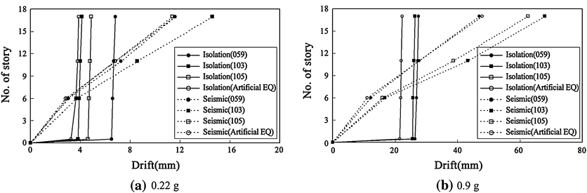 Fig. 9