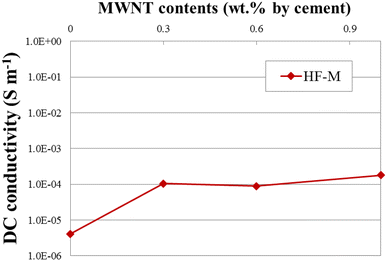 Fig. 10