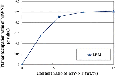 Fig. 8