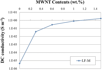 Fig. 9