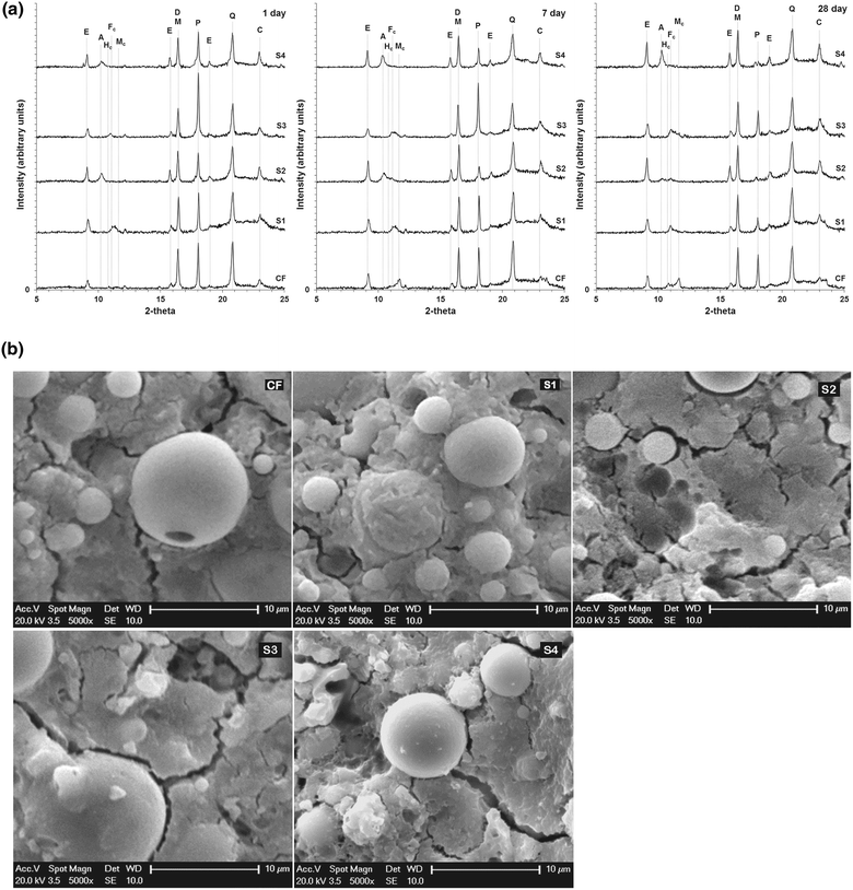 Fig. 4