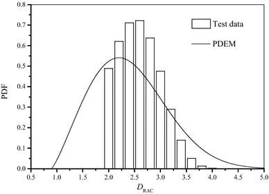 Fig. 6