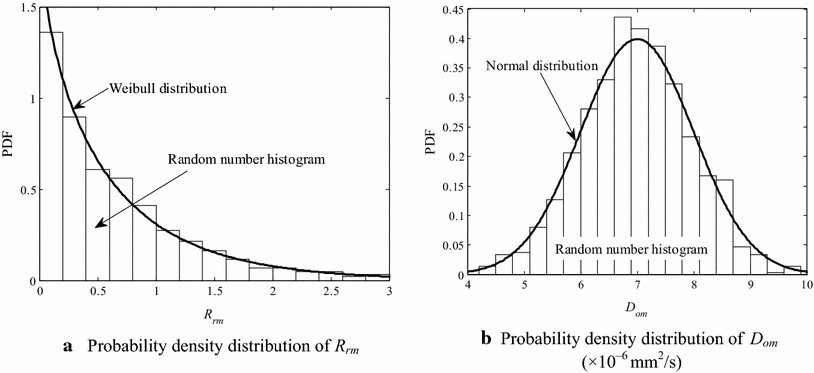 Fig. 8