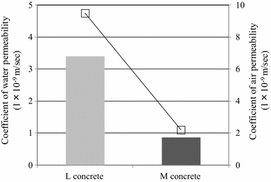 Fig. 15