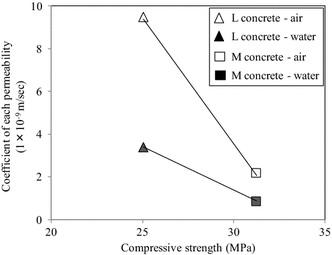 Fig. 16