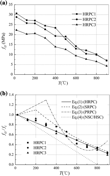 Fig. 6