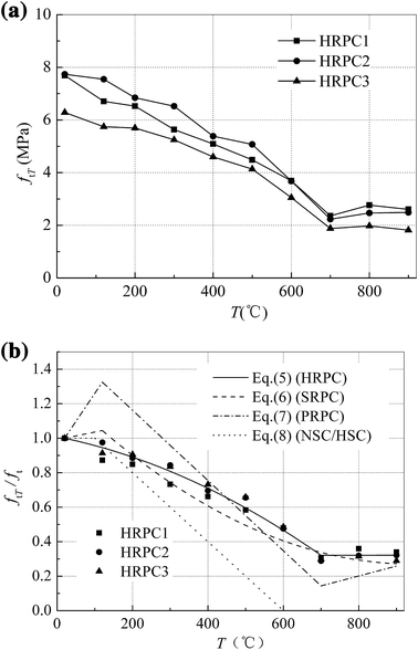 Fig. 7