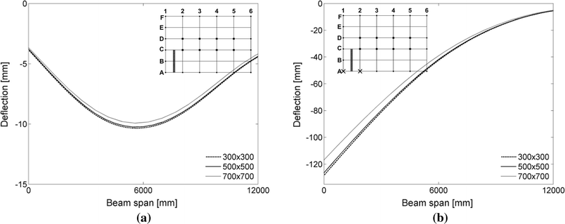 Fig. 10