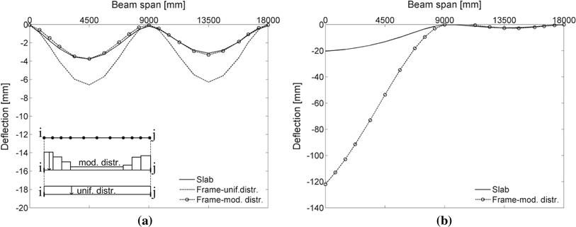 Fig. 12