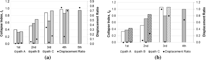 Fig. 14