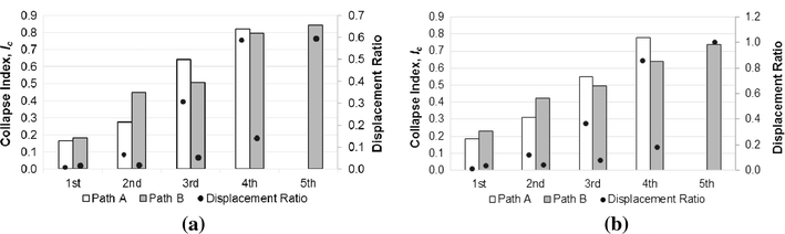 Fig. 15