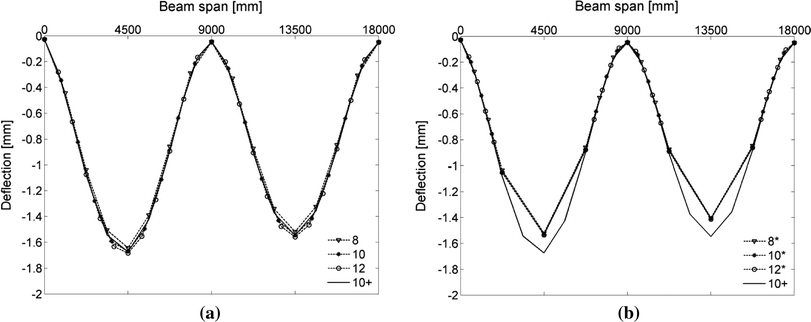 Fig. 5