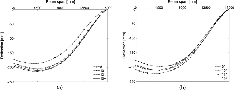 Fig. 6