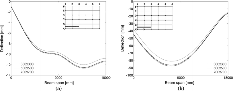 Fig. 9