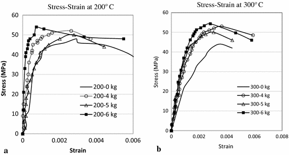 Fig. 10