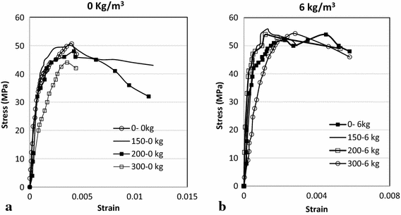 Fig. 12