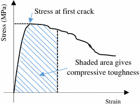 Fig. 5