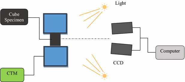 Fig. 7