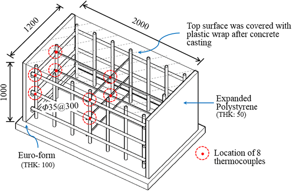 Fig. 1