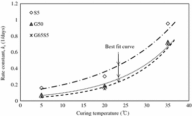 Fig. 7