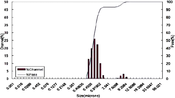 Fig. 10